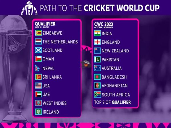 Cricket World Cup 2023