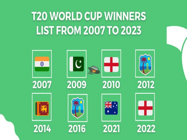 Cricket World Cup 2023