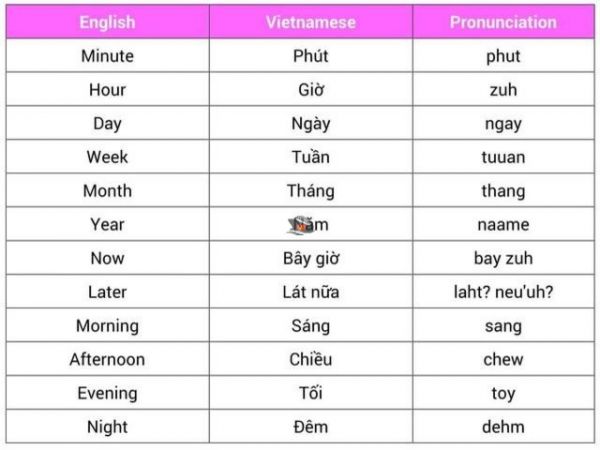 Nha Trang Basic Travel Tips