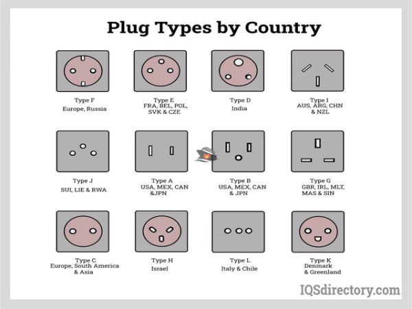 Vietnam Plug And Socket
