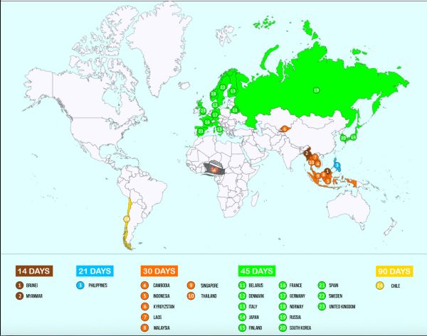 Vietnam Visa Exemption 2025
